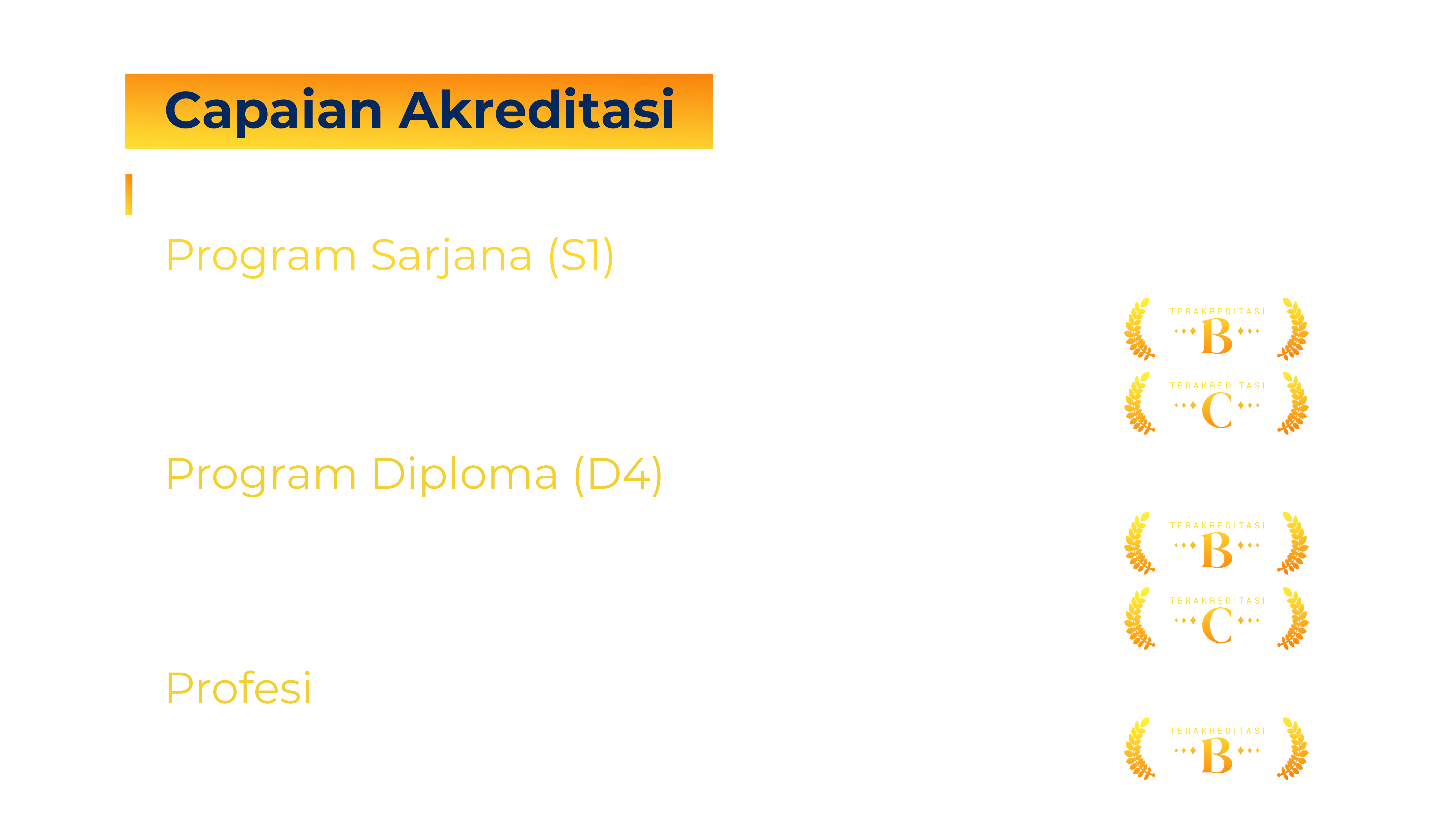 AKREDITASI SEMUA PRODI DI FIKES UMSIDA