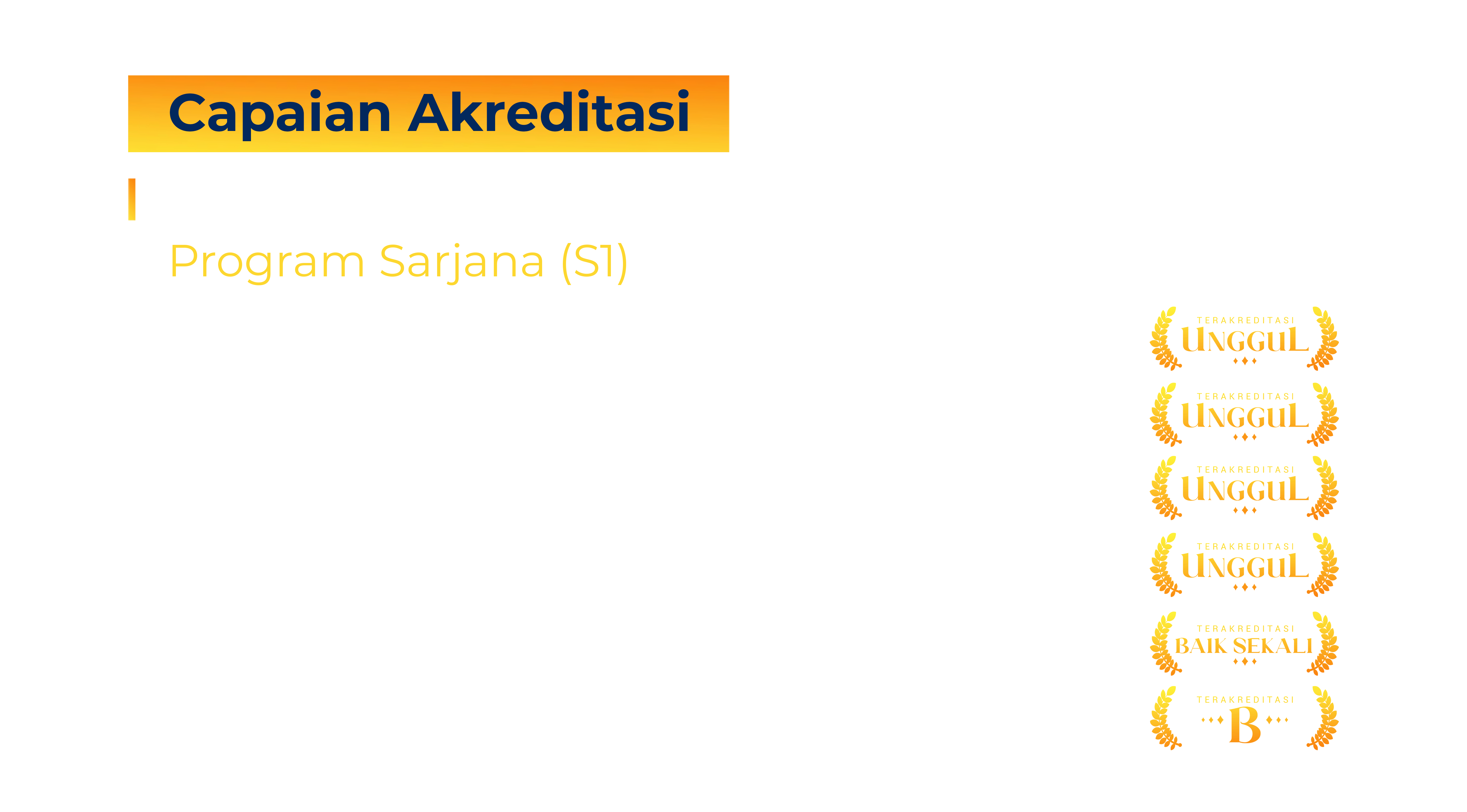 AKREDITASI SEMUA PRODI DI FPIP UMSIDA