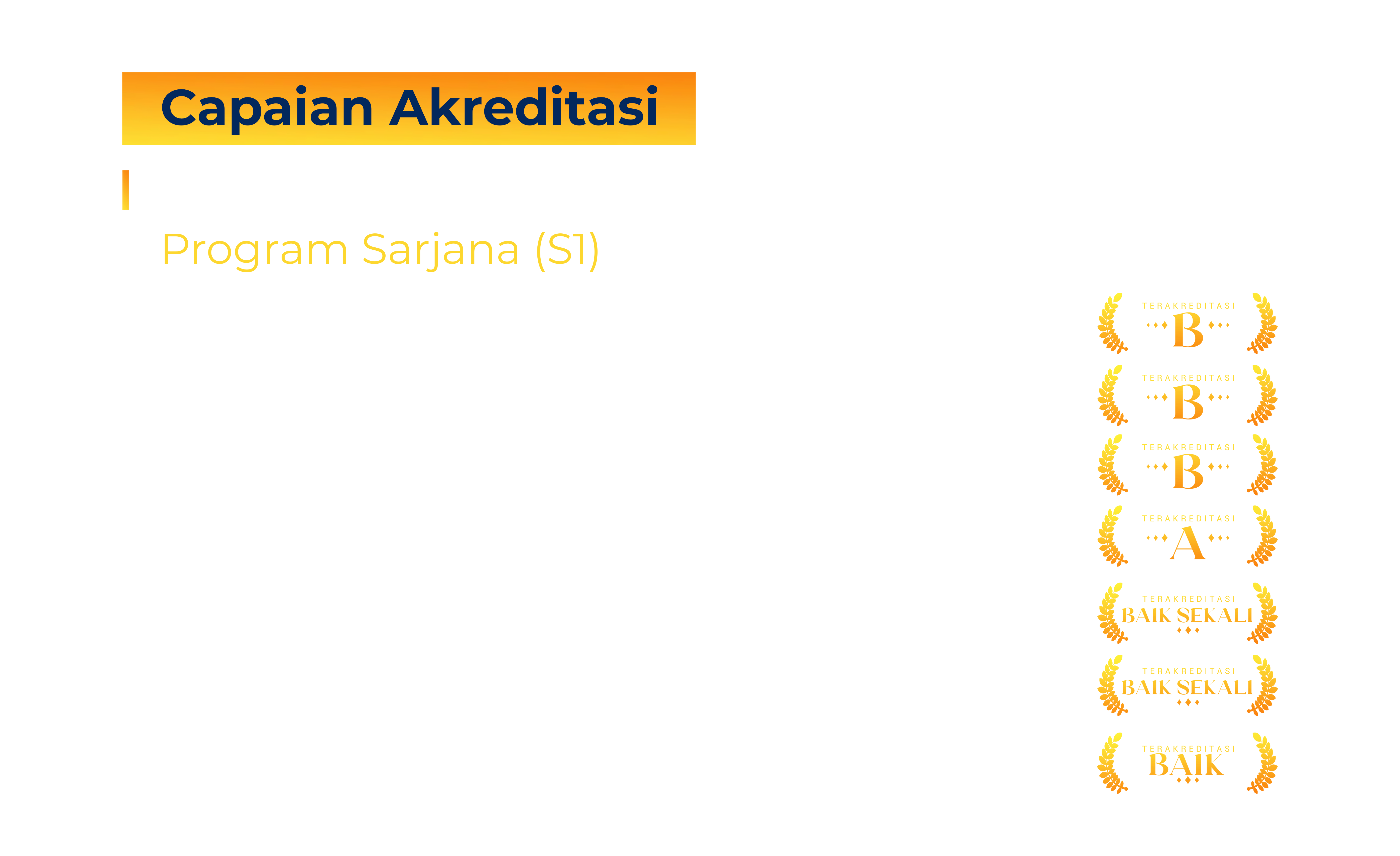 Akreditasi semua prodi di Fakultas Sains dan Teknologi (FST) UMSIDA