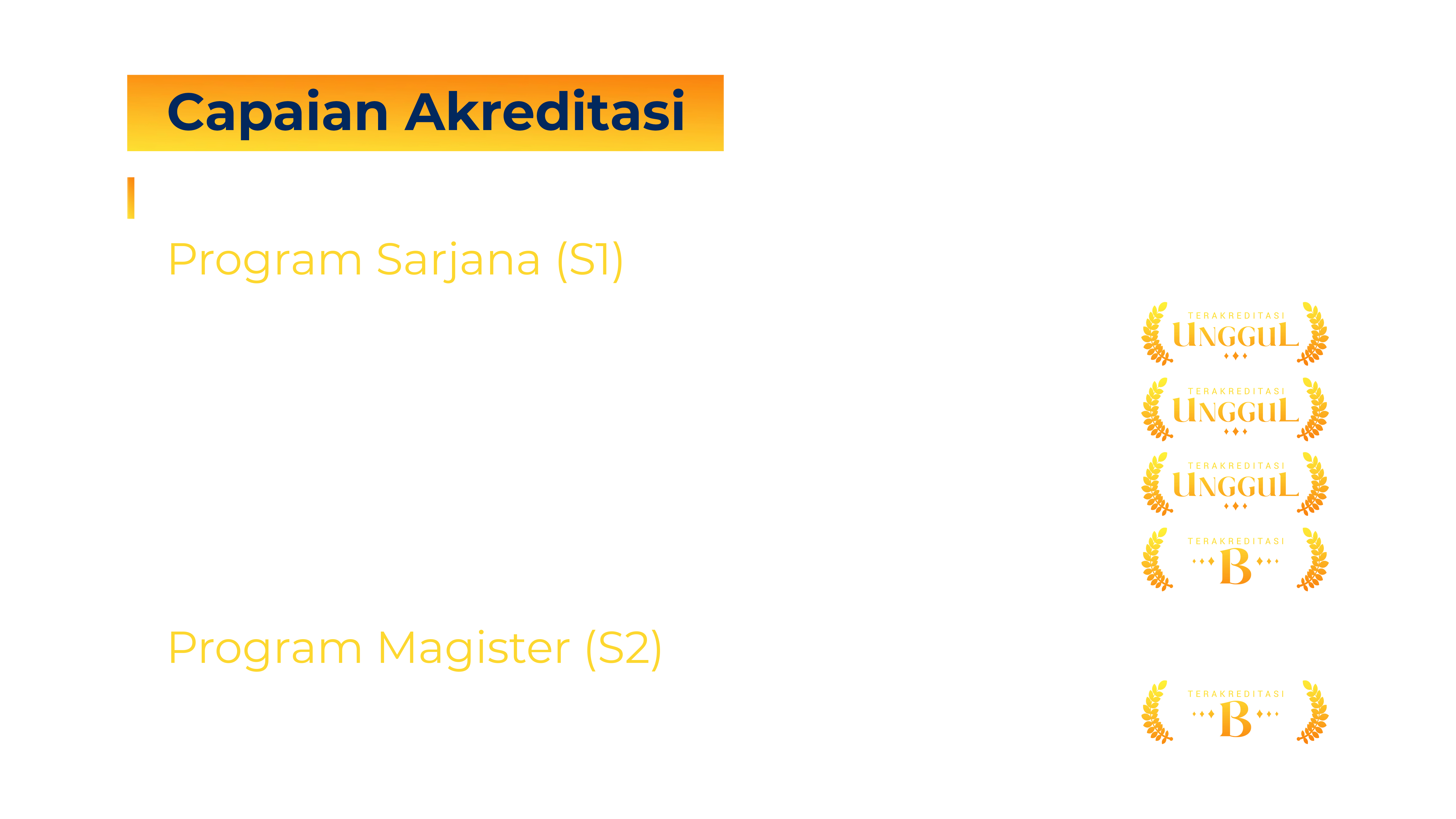 Capaian akreditasi semua Prodi di FAI UMSIDA